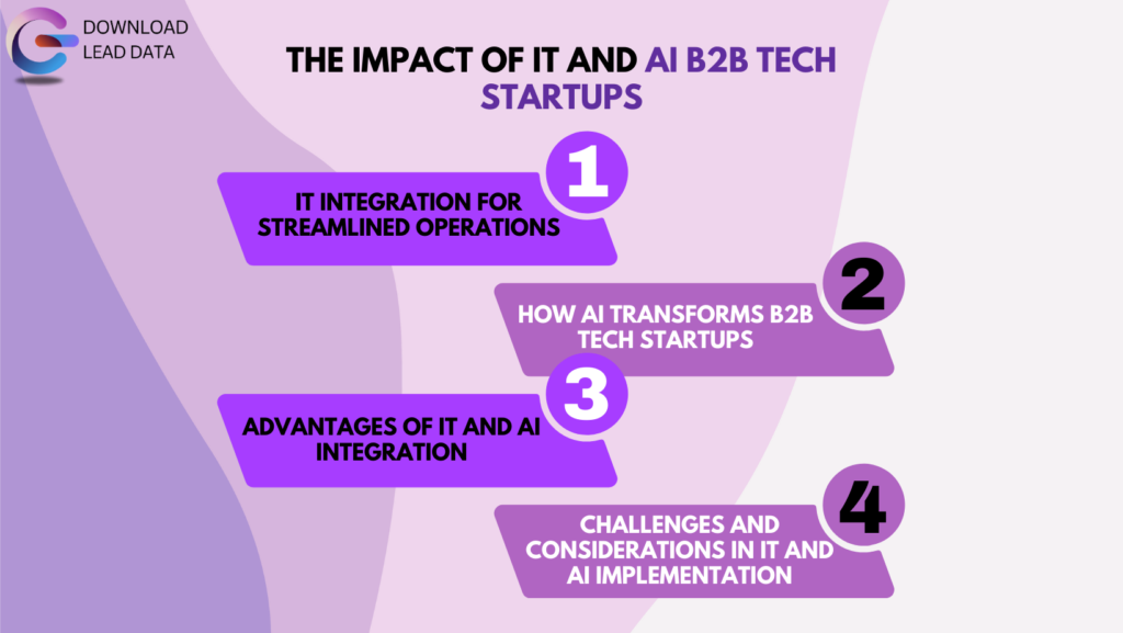 Impact of IT and AI B2B Tech Startups by DLD
