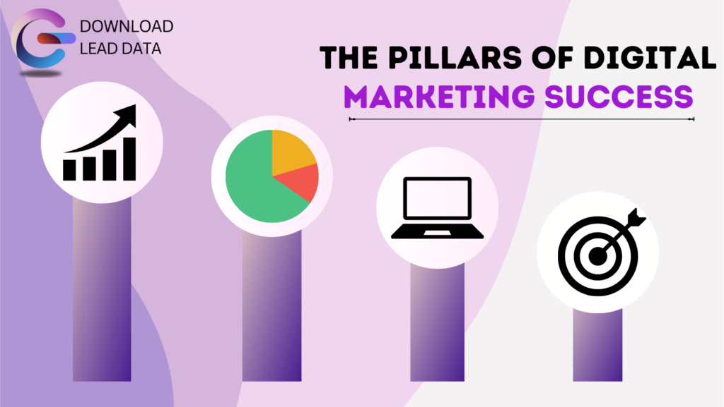 The Pillars of Digital Marketing Success by DLD